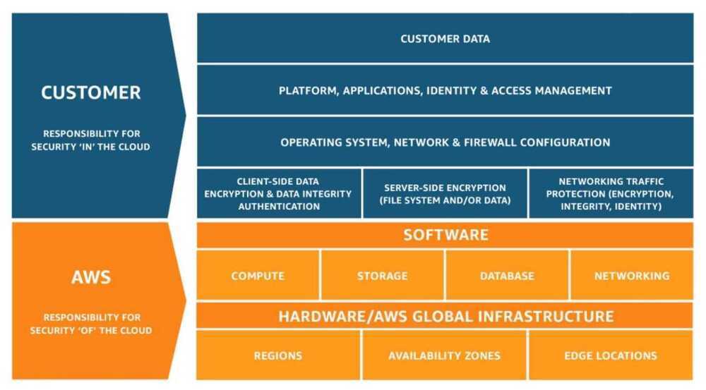 aws-shared-responsibility-model